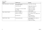 Preview for 72 page of Invacare Modulite User Manual