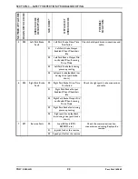 Preview for 22 page of Invacare TDX SI Service Manual