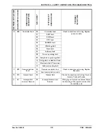 Preview for 23 page of Invacare TDX SI Service Manual