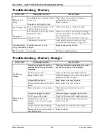 Preview for 28 page of Invacare TDX SI Service Manual