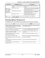 Preview for 29 page of Invacare TDX SI Service Manual