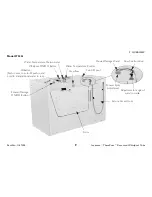 Preview for 9 page of Invacare TheraPure 3752G User Manual