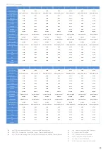 Preview for 118 page of Inventec P47 series Service Manual