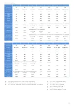 Preview for 122 page of Inventec P47 series Service Manual