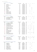 Preview for 127 page of Inventec P47 series Service Manual