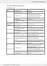 Preview for 35 page of inVENTer 1001-0200 Installation Instructions Manual