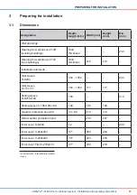 Preview for 17 page of inVENTer iV14R Installation And Operating Instructions Manual