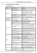 Preview for 53 page of inVENTer sMove User Manual