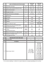 Preview for 17 page of inventiv CP1 434 K Operator'S Manual