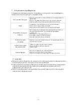 Preview for 28 page of INVENTOR DP1440W User Manual