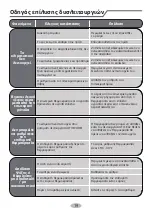 Preview for 21 page of INVENTOR L3VI-18 Owner'S Manual