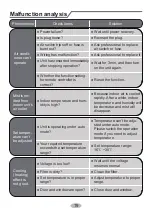 Preview for 56 page of INVENTOR L3VI-18 Owner'S Manual