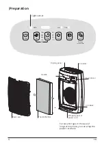 Preview for 4 page of INVENTOR QLT-300 User Manual