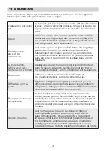 Preview for 58 page of INVENTOR RT49-50B User Manual