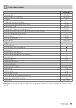 Preview for 47 page of inventum EDV142A Instruction Manual