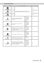 Preview for 17 page of inventum IVW6013A Instruction Manual