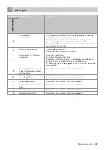 Preview for 19 page of inventum IVW6013A Instruction Manual