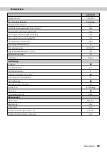 Preview for 51 page of inventum IVW6013A Instruction Manual