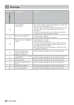 Preview for 62 page of inventum IVW6013A Instruction Manual