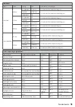 Preview for 13 page of inventum IWL6014GT Instruction Manual