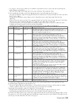 Preview for 35 page of inventum KV1615S Instruction Manual