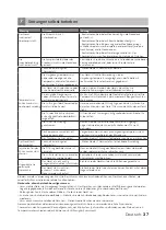 Preview for 37 page of inventum KV1615S Instruction Manual