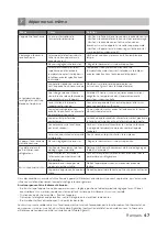 Preview for 47 page of inventum KV1615S Instruction Manual