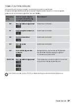 Preview for 27 page of inventum VDW9001B Instruction Manual