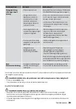 Preview for 29 page of inventum VDW9001B Instruction Manual