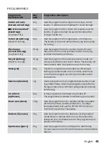 Preview for 43 page of inventum VDW9001B Instruction Manual