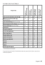 Preview for 47 page of inventum VDW9001B Instruction Manual