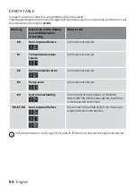 Preview for 54 page of inventum VDW9001B Instruction Manual