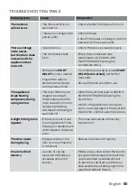 Preview for 55 page of inventum VDW9001B Instruction Manual