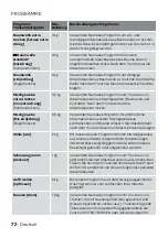 Preview for 72 page of inventum VDW9001B Instruction Manual