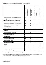 Preview for 76 page of inventum VDW9001B Instruction Manual