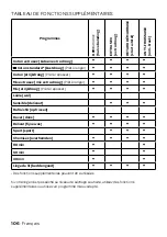 Preview for 106 page of inventum VDW9001B Instruction Manual