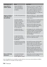 Preview for 116 page of inventum VDW9001B Instruction Manual