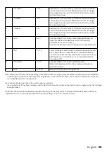 Preview for 23 page of inventum vriezer RB010 Instruction Manual