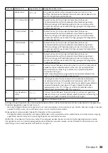 Preview for 33 page of inventum vriezer RB010 Instruction Manual