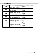 Preview for 17 page of inventum VVW6023AS Instruction Manual