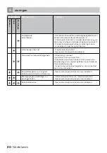 Preview for 20 page of inventum VVW6023AS Instruction Manual