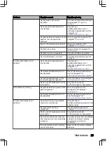 Preview for 29 page of inventum VVW6035AS User Manual