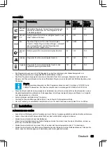 Preview for 69 page of inventum VVW6035AS User Manual