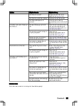 Preview for 81 page of inventum VVW6035AS User Manual