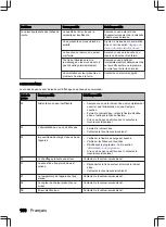 Preview for 108 page of inventum VVW7040BS Series User Manual