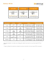 Preview for 15 page of Inventus Power PROTRXion M-24V60-TRX User Manual