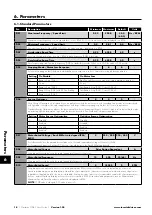 Preview for 18 page of Invertek Drives ODE-3-110023-1012 User Manual