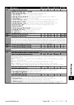 Preview for 21 page of Invertek Drives ODE-3-110023-1012 User Manual