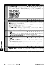 Preview for 22 page of Invertek Drives ODE-3-110023-1012 User Manual