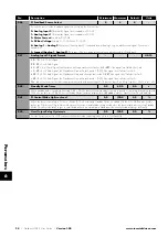 Preview for 24 page of Invertek Drives ODE-3-110023-1012 User Manual